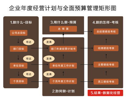 上海注冊(cè)公司哪里政策好？